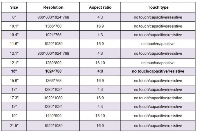 CNC Control Resistive Touch Monitor Automation 15 Inch Free Bezel Industrial