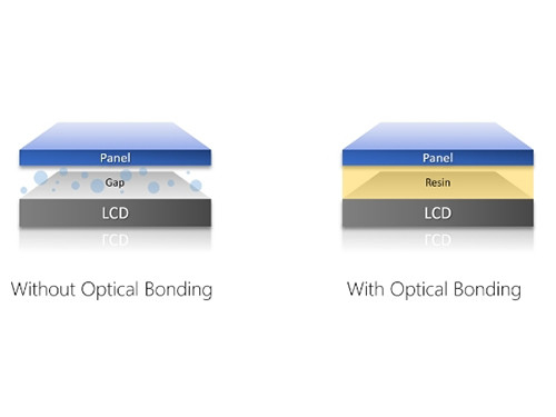 Latest company news about What is Optical Bonding?