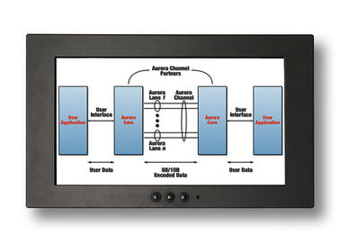 Daylight Viewable LCD High Brightness LED Screen IP67 Full Water Resistance